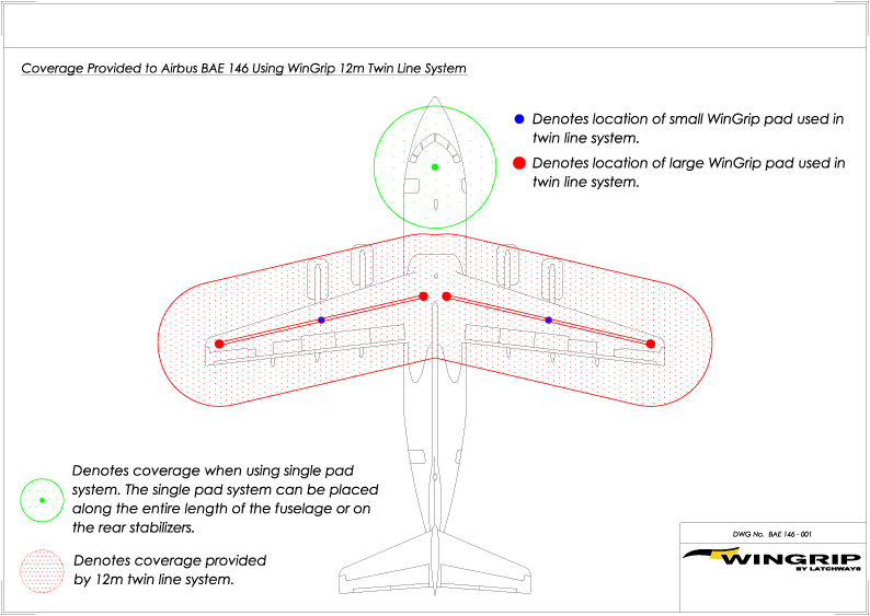 British Aerospace British Aerospace